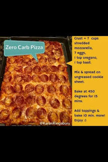 Zero Carb Pizza